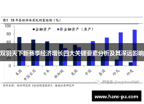 双羽天下新赛季经济增长四大关键要素分析及其深远影响