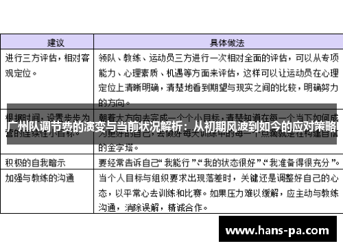 广州队调节费的演变与当前状况解析：从初期风波到如今的应对策略