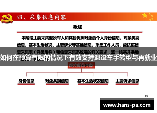 如何在预算有限的情况下有效支持退役车手转型与再就业
