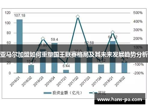 亚马尔加盟如何重塑国王联赛格局及其未来发展趋势分析