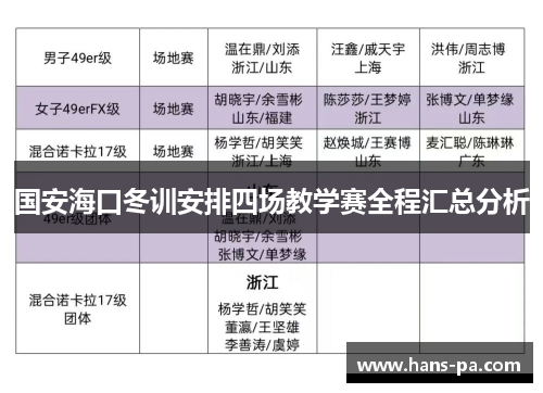 国安海口冬训安排四场教学赛全程汇总分析