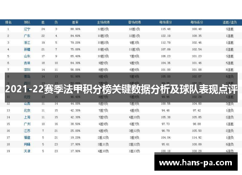 2021-22赛季法甲积分榜关键数据分析及球队表现点评