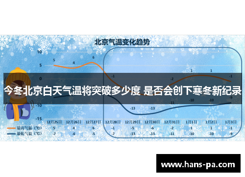今冬北京白天气温将突破多少度 是否会创下寒冬新纪录