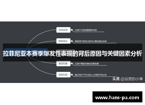 拉菲尼亚本赛季爆发性表现的背后原因与关键因素分析