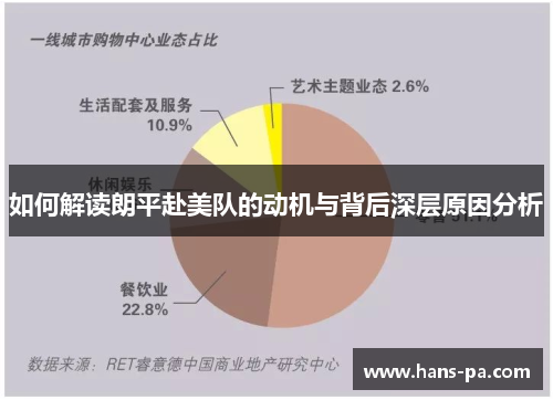 如何解读朗平赴美队的动机与背后深层原因分析