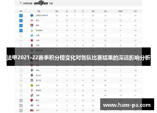 法甲2021-22赛季积分榜变化对各队比赛结果的深远影响分析