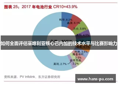 如何全面评估塞维利亚核心巴内加的技术水平与比赛影响力