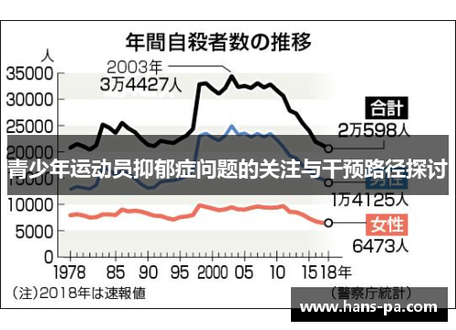 青少年运动员抑郁症问题的关注与干预路径探讨