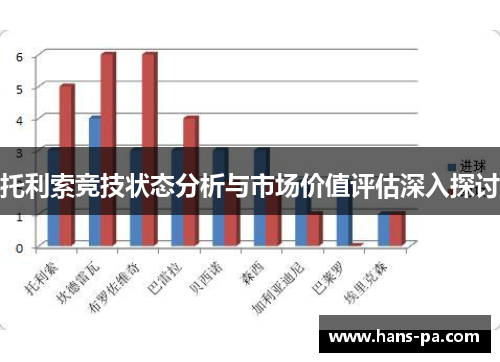 托利索竞技状态分析与市场价值评估深入探讨 托利索竞技状态分析与市场价值评估深入探讨