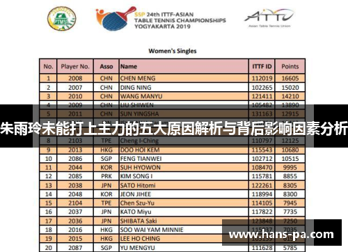 朱雨玲未能打上主力的五大原因解析与背后影响因素分析 朱雨玲未能打上主力的五大原因解析与背后影响因素分析