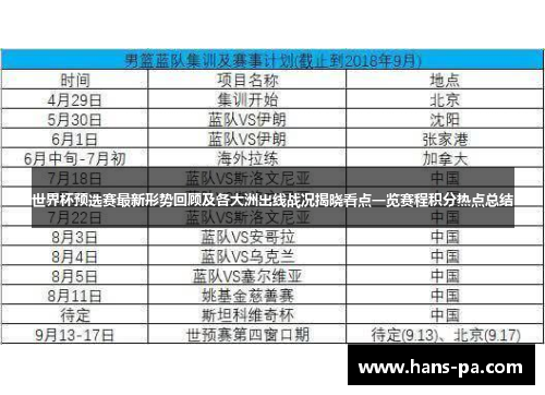 世界杯预选赛最新形势回顾及各大洲出线战况揭晓看点一览赛程积分热点总结 世界杯预选赛最新形势回顾及各大洲出线战况揭晓看点一览赛程积分热点总结