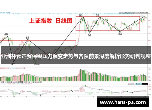 亚洲杯预选赛保级压力演变走势与各队前景深度解析形势研判观察