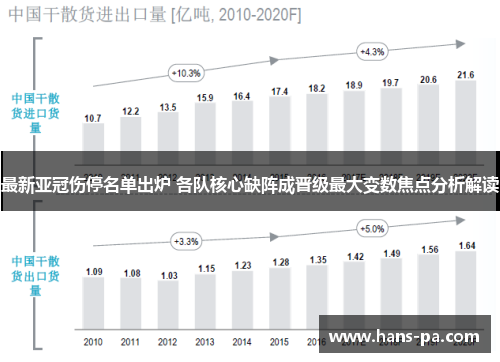 最新亚冠伤停名单出炉 各队核心缺阵成晋级最大变数焦点分析解读