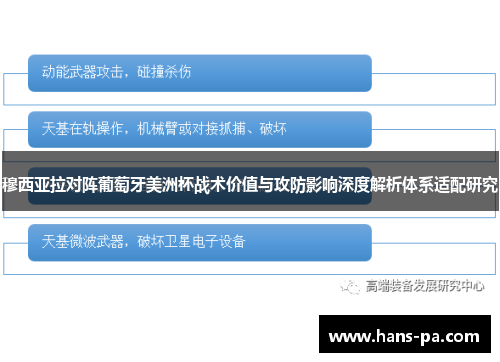 穆西亚拉对阵葡萄牙美洲杯战术价值与攻防影响深度解析体系适配研究