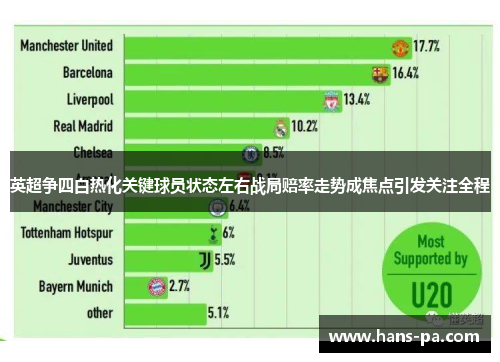 英超争四白热化关键球员状态左右战局赔率走势成焦点引发关注全程