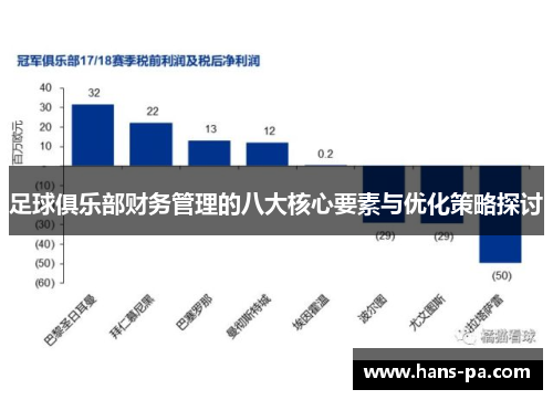 足球俱乐部财务管理的八大核心要素与优化策略探讨 足球俱乐部财务管理的八大核心要素与优化策略探讨